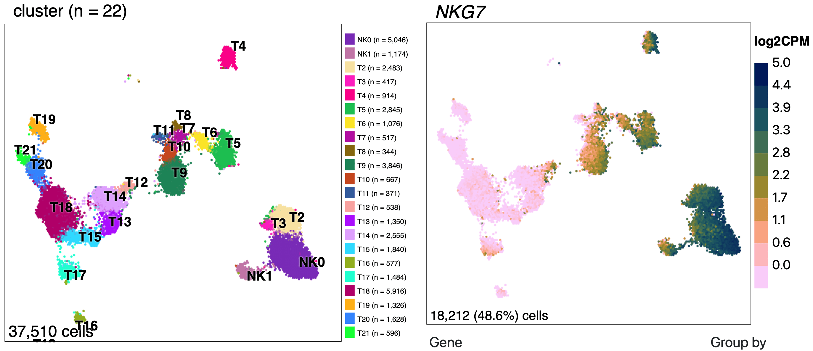Immunogenomics
